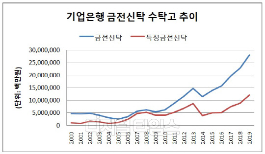 (자료 = 금융통계정보시스템)